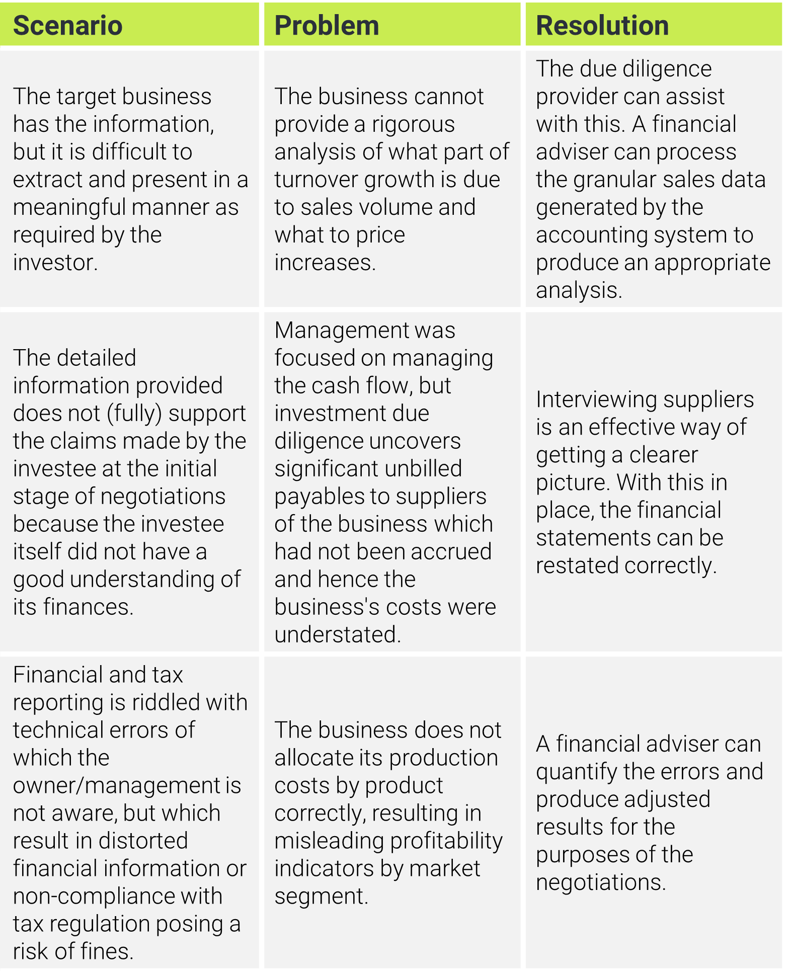 Due diligence challenges and resolutions